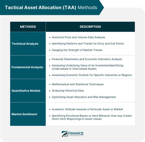 Tactical Asset Allocation with Macroeconomic Factors